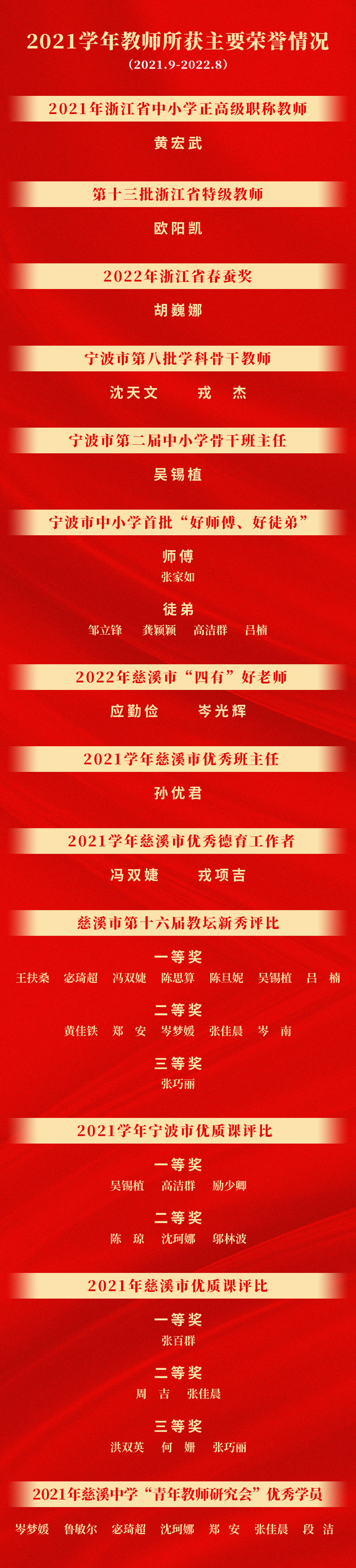 教师获得的主要荣誉.jpg